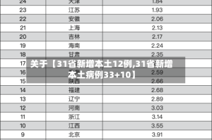 关于【31省新增本土12例,31省新增本土病例33+10】