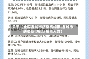 关于【全国各城市感染高峰期,各城市感染新型冠状病毒人数】