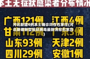 河北新增4例本土确诊均在石家庄(河北新增新型冠状病毒最新消息石家庄)