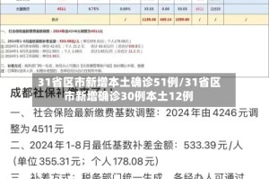 31省区市新增本土确诊51例/31省区市新增确诊30例本土12例