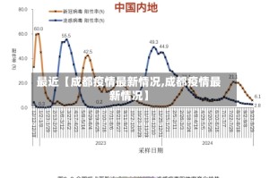 最近【成都疫情最新情况,成都疫情最新情况】