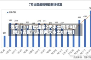 近来【31省份连续2天本土确诊0新增31省区市连续两天本土0新增】