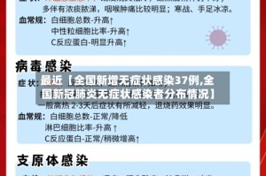 最近【全国新增无症状感染37例,全国新冠肺炎无症状感染者分布情况】