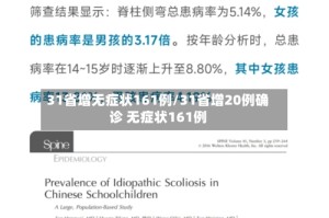 31省增无症状161例/31省增20例确诊 无症状161例