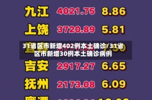 31省区市新增402例本土确诊/31省区市新增30例本土确诊病例