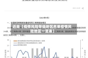 近来【疫情风险等级地区名单疫情风险地区一览表】
