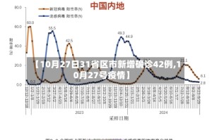 【10月27日31省区市新增确诊42例,10月27号疫情】