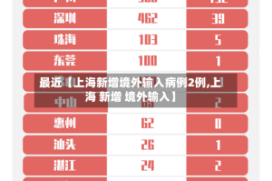 最近【上海新增境外输入病例2例,上海 新增 境外输入】