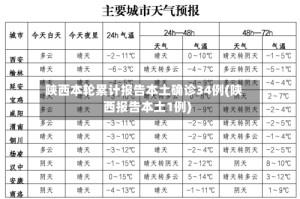 陕西本轮累计报告本土确诊34例(陕西报告本土1例)