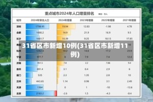 31省区市新增10例(31省区市新增11例)