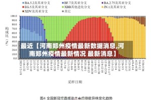 最近【河南郑州疫情最新数据消息,河南郑州疫情最新情况 最新消息】