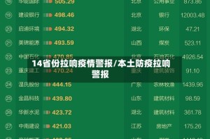14省份拉响疫情警报/本土防疫拉响警报