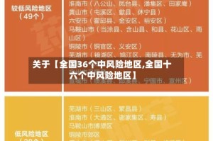 关于【全国36个中风险地区,全国十六个中风险地区】