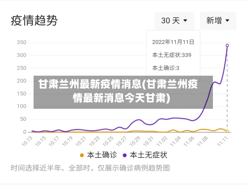 甘肃兰州最新疫情消息(甘肃兰州疫情最新消息今天甘肃)-第1张图片