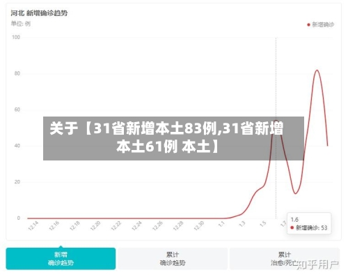 关于【31省新增本土83例,31省新增本土61例 本土】-第1张图片