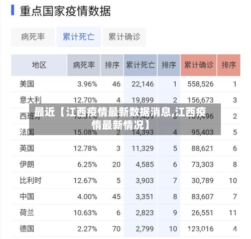 最近【江西疫情最新数据消息,江西疫惰最新情况】-第1张图片