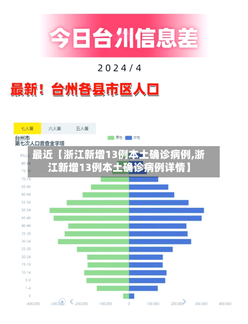 最近【浙江新增13例本土确诊病例,浙江新增13例本土确诊病例详情】-第2张图片