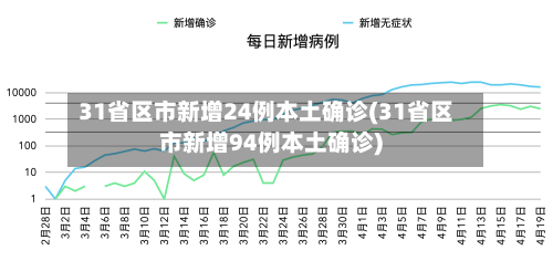 31省区市新增24例本土确诊(31省区市新增94例本土确诊)-第2张图片