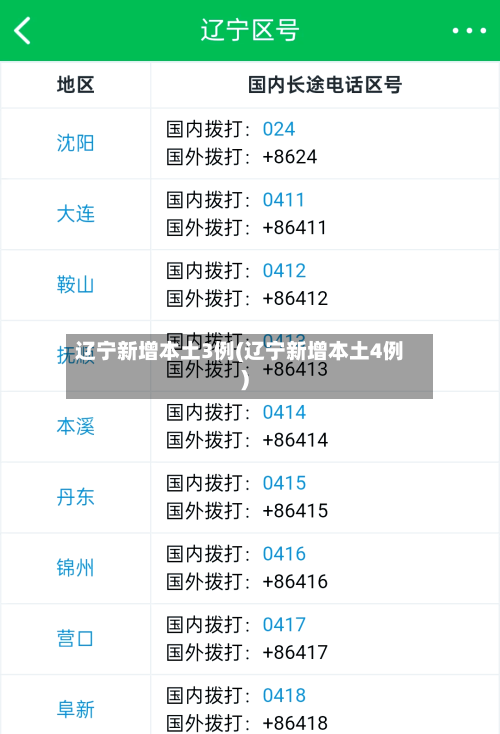 辽宁新增本土3例(辽宁新增本土4例)-第1张图片