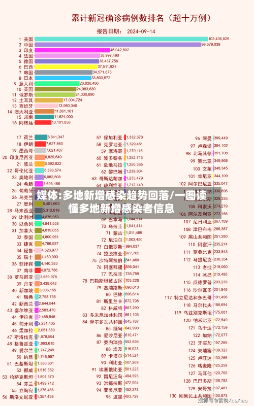 媒体:多地新增感染趋势回落/一图读懂多地新增感染者信息-第1张图片