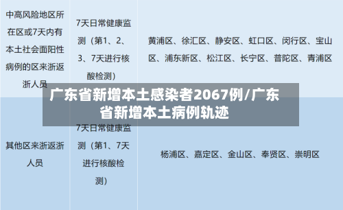 广东省新增本土感染者2067例/广东省新增本土病例轨迹-第1张图片
