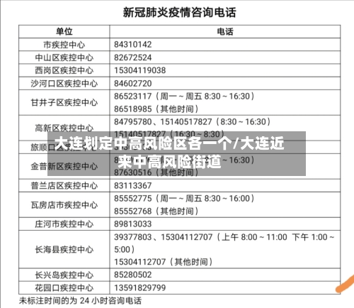 大连划定中高风险区各一个/大连近来中高风险街道-第1张图片