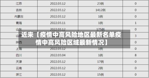 近来【疫情中高风险地区最新名单疫情中高风险区域最新情况】-第3张图片