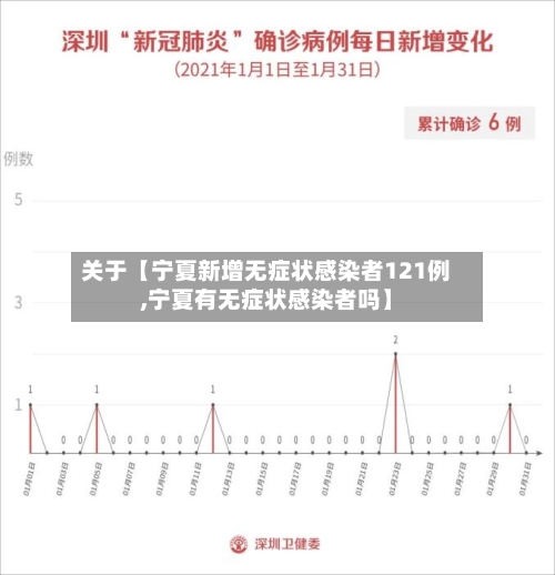 关于【宁夏新增无症状感染者121例,宁夏有无症状感染者吗】-第1张图片