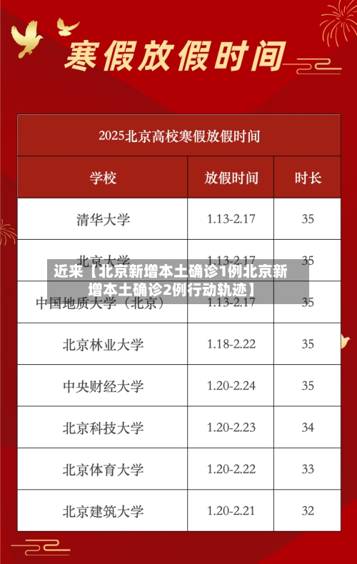 近来【北京新增本土确诊1例北京新增本土确诊2例行动轨迹】-第1张图片