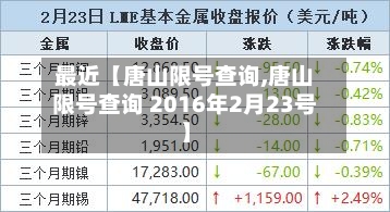 最近【唐山限号查询,唐山限号查询 2016年2月23号】-第1张图片