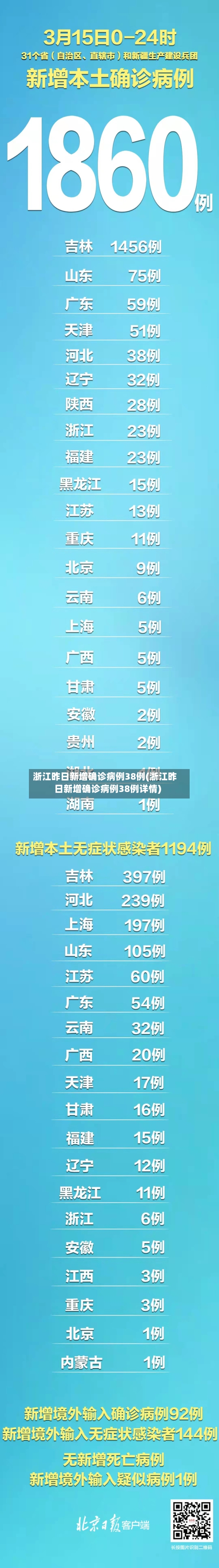 浙江昨日新增确诊病例38例(浙江昨日新增确诊病例38例详情)-第2张图片