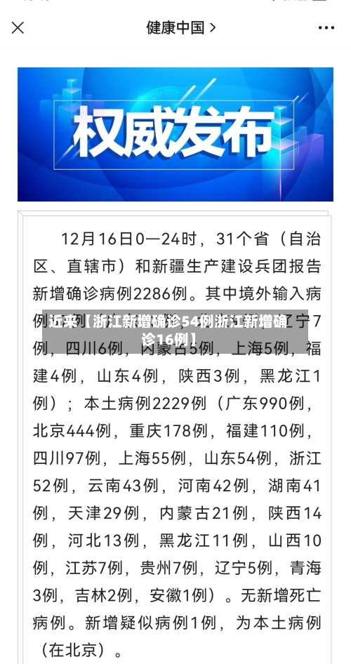 近来【浙江新增确诊54例浙江新增确诊16例】-第1张图片