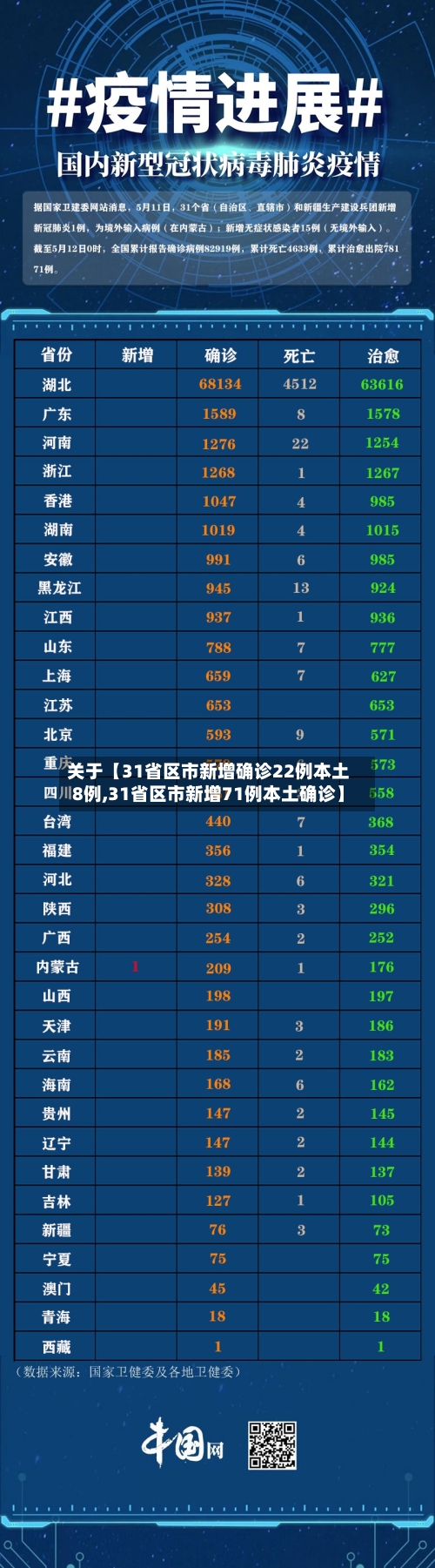 关于【31省区市新增确诊22例本土8例,31省区市新增71例本土确诊】-第1张图片