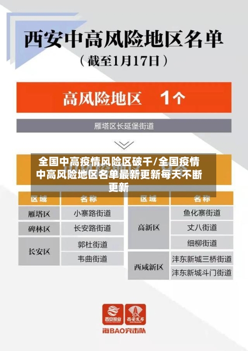 全国中高疫情风险区破千/全国疫情中高风险地区名单最新更新每天不断更新-第1张图片