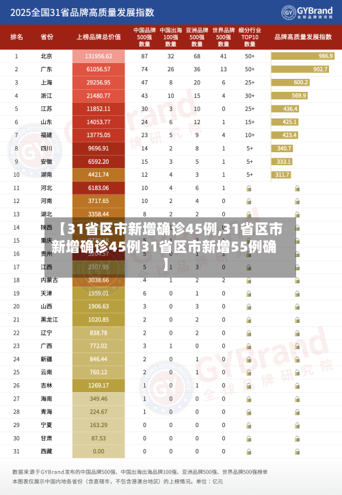【31省区市新增确诊45例,31省区市新增确诊45例31省区市新增55例确】-第1张图片