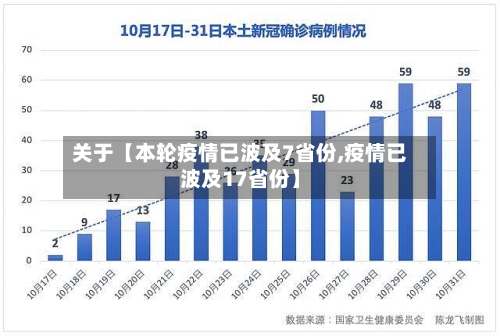 关于【本轮疫情已波及7省份,疫情已波及17省份】-第3张图片