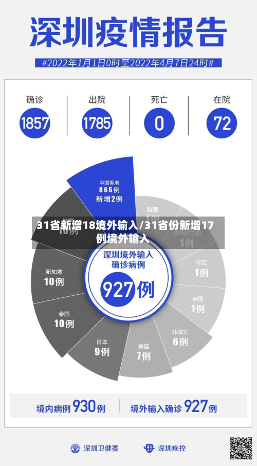31省新增18境外输入/31省份新增17例境外输入-第1张图片
