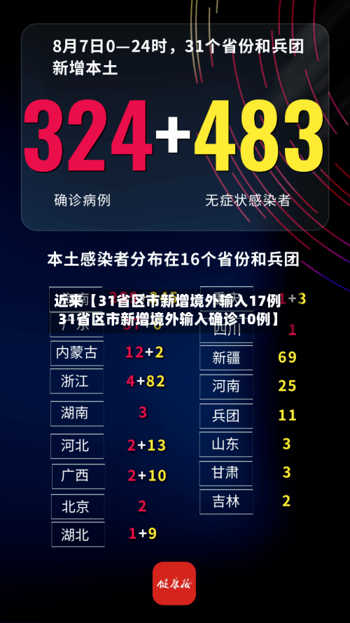 近来【31省区市新增境外输入17例31省区市新增境外输入确诊10例】-第1张图片
