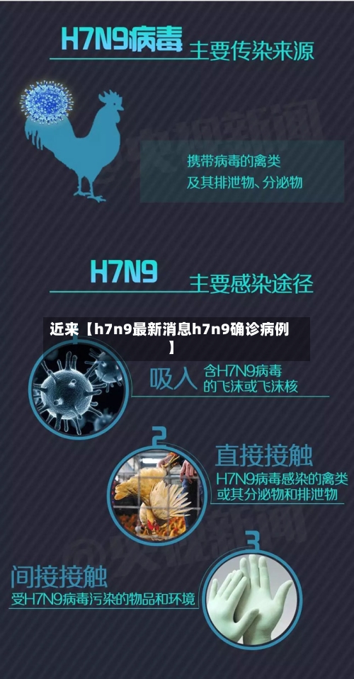 近来【h7n9最新消息h7n9确诊病例】-第2张图片