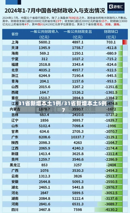 31省新增本土1例/31省新增本土5例7-第1张图片