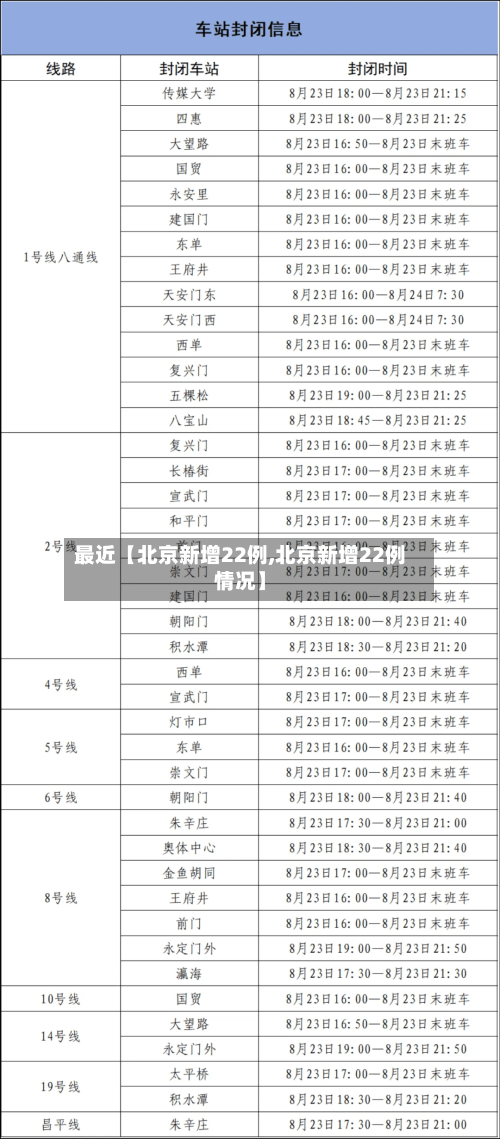 最近【北京新增22例,北京新增22例情况】-第1张图片