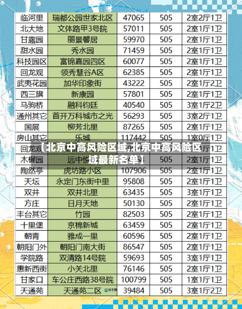 【北京中高风险区域,北京中高风险区域最新名单】-第2张图片