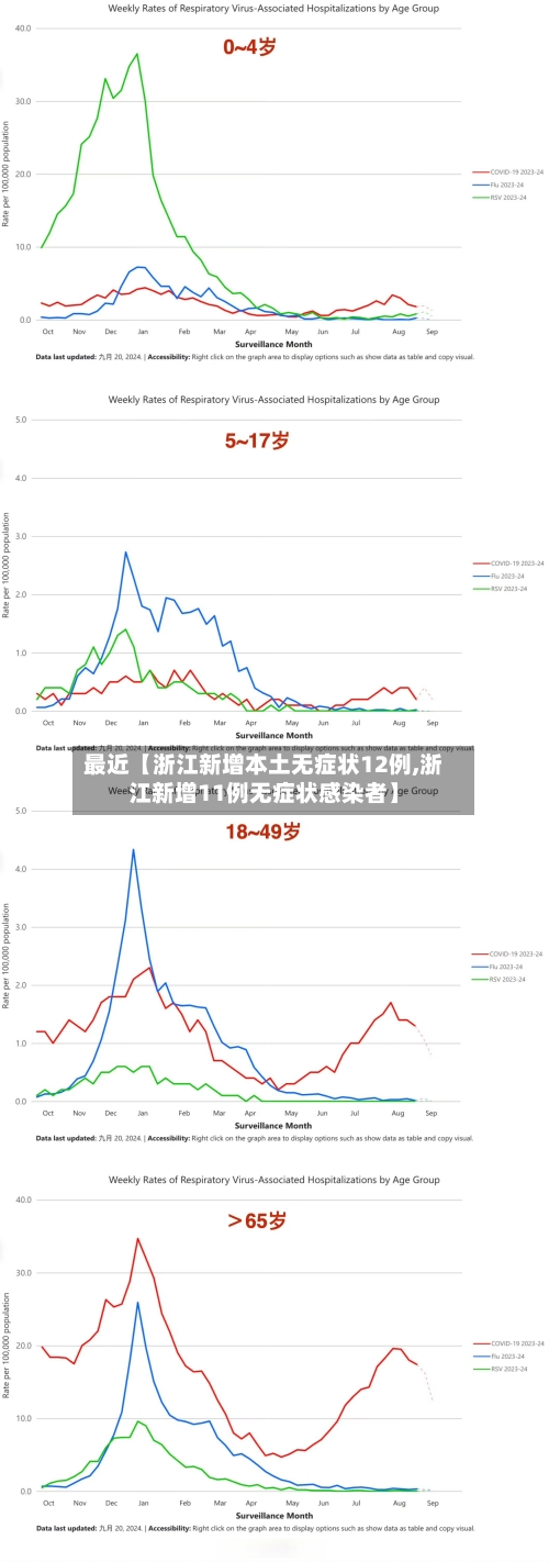 最近【浙江新增本土无症状12例,浙江新增11例无症状感染者】-第1张图片