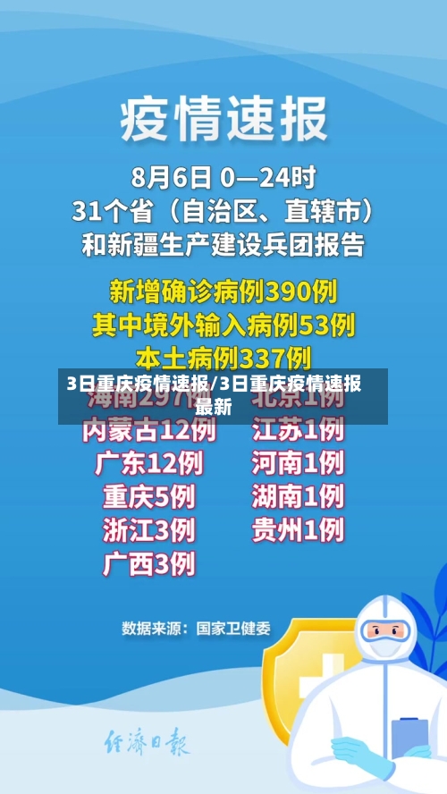 3日重庆疫情速报/3日重庆疫情速报最新-第3张图片