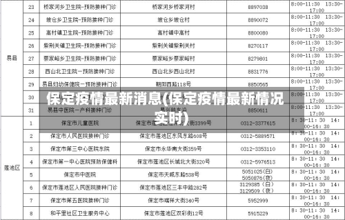 保定疫情最新消息(保定疫情最新情况 实时)-第1张图片