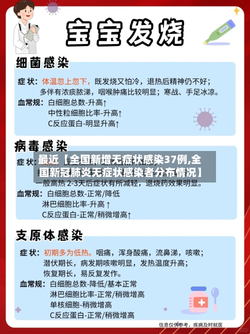 最近【全国新增无症状感染37例,全国新冠肺炎无症状感染者分布情况】-第1张图片