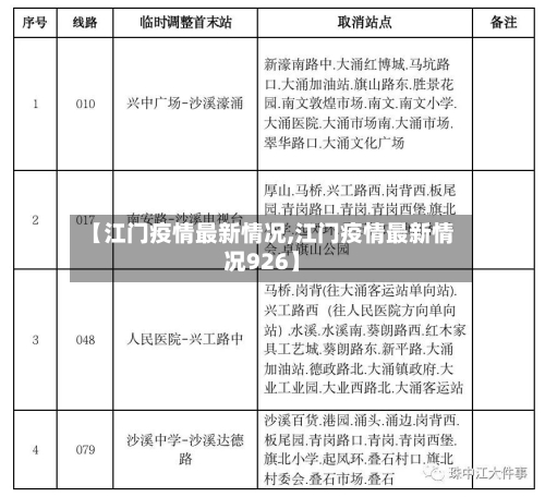 【江门疫情最新情况,江门疫情最新情况926】-第1张图片