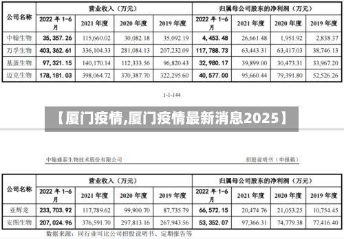 【厦门疫情,厦门疫情最新消息2025】-第1张图片