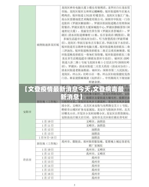 【文登疫情最新消息今天,文登病毒最新消息】-第3张图片
