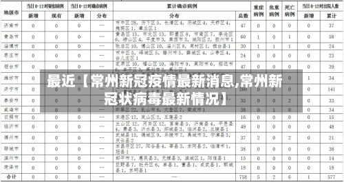 最近【常州新冠疫情最新消息,常州新冠状病毒最新情况】-第1张图片